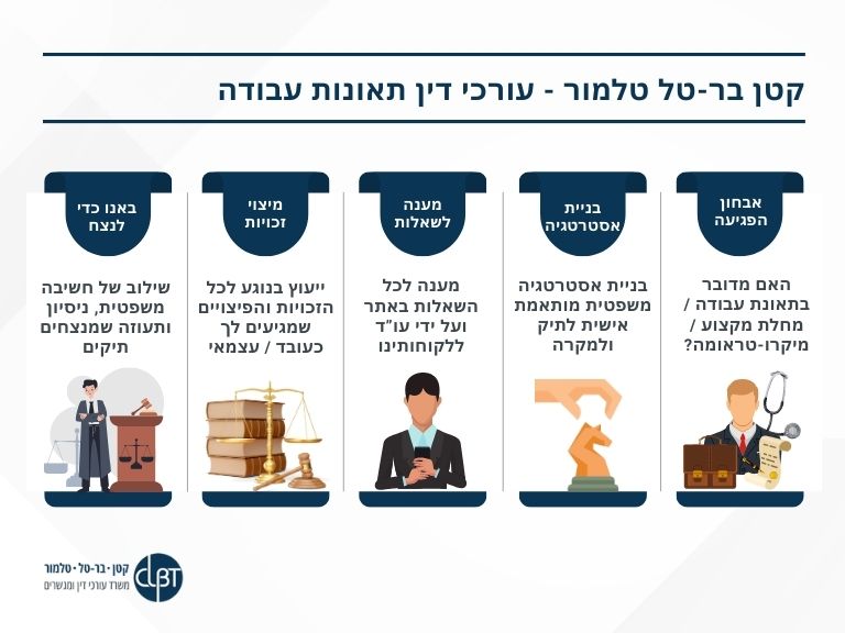 עורך דין תאונות עבודה